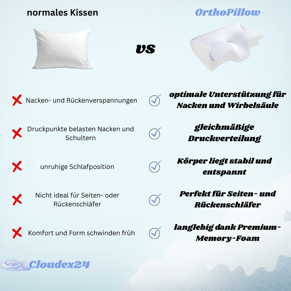 OrthoPillow | Premium Kopfkissen gegen Nacken- und Schulterschmerzen